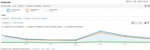 sokkepernyos-webanalitika-analytics-mobil