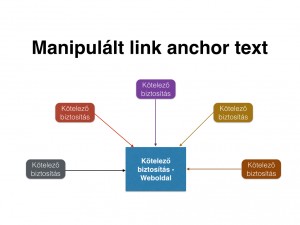 linkprofil-keresooptimalizalas-manipulalt