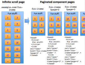 infinite_scrolling_keresooptimalizalas_search_friendly