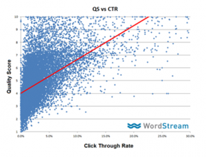 minosegi_mutato_keresohirdetes_qs_vs_ctr