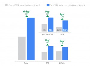 Google/Ipsos MediaCT kutatás