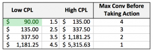 ppc_csokkentes_3_lepesben_keresohirdetes_matrix