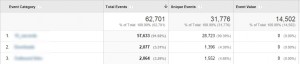 Google Analytics - Top events