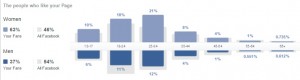 Facebook - Insights / People