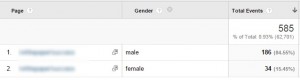 Google Analytics - Nemek