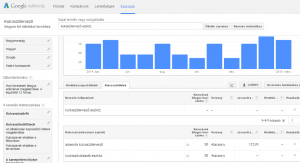 AdWords kulcsszótervező