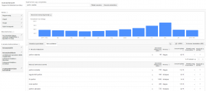 Hirdessünk AdWords-ön vagy sem? - Kulcsszótervező