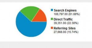 Google Analytics: Forgalmi források