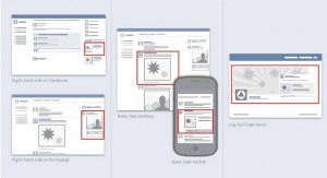 Facebook vs. AdWords hirdetések