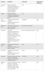 AdWords dinamikus remarketing üzleti adatok megadása