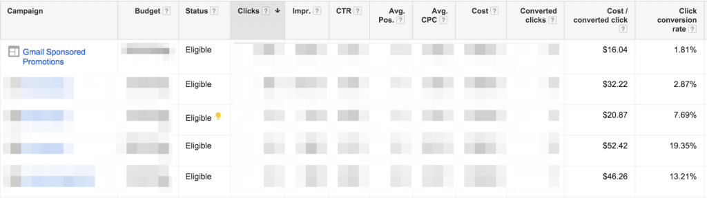 Gmail Sponsored Promotion (GSP) - Google AdWords