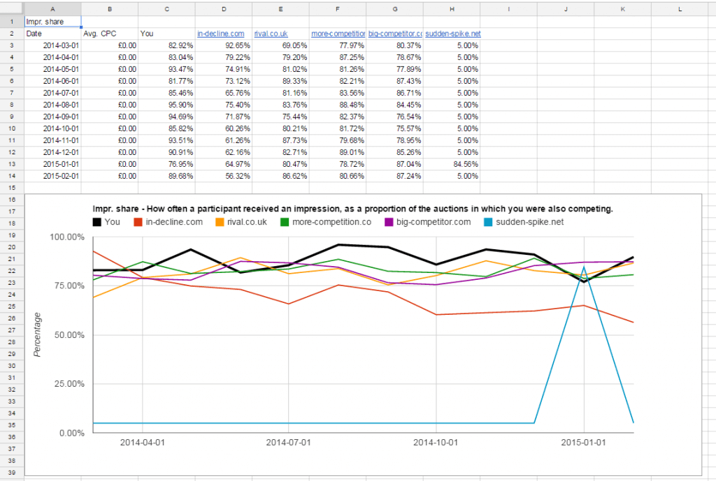 BrainLabs Auction Insights szkript