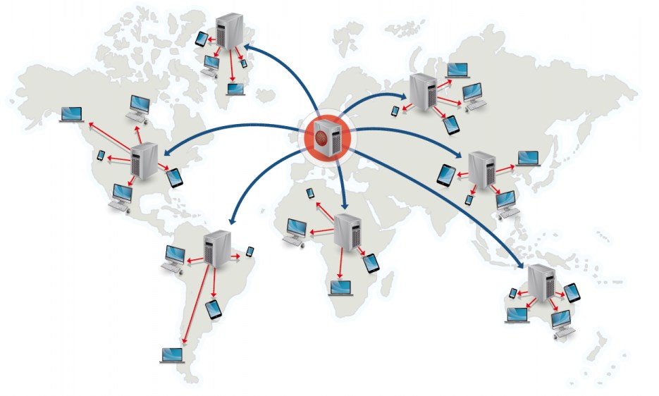 A CDN-ek terjedése teljesen átalakítja az internetes adatforgalmat