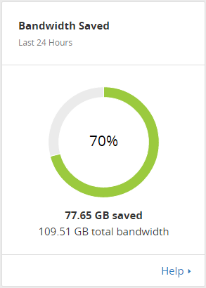 Cloudflare CDN statisztika