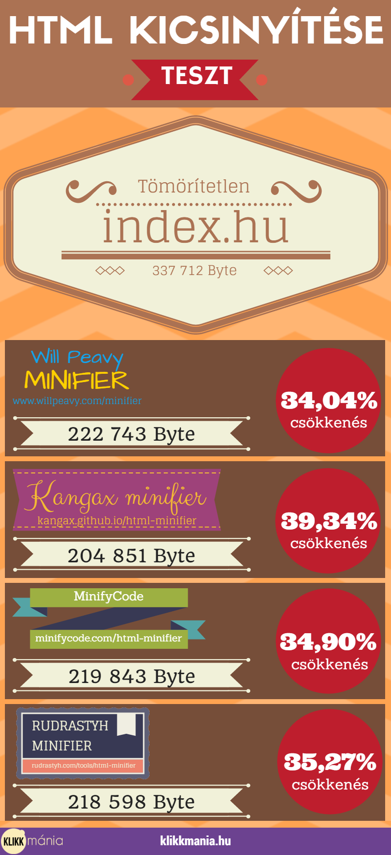 HTML kicsinyítés példa infografika