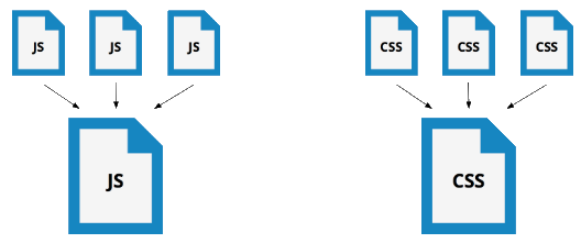 A több, különálló JavaScript és CSS kódokat egy fájlba egyesítjük