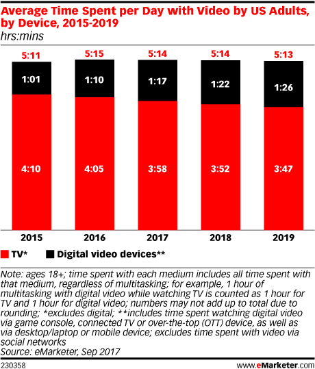 2018-video-tv-trend