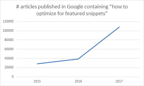 featured-snippets