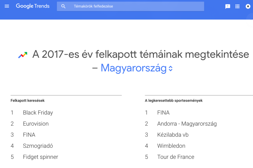 2017-magyarorszag-keresesek