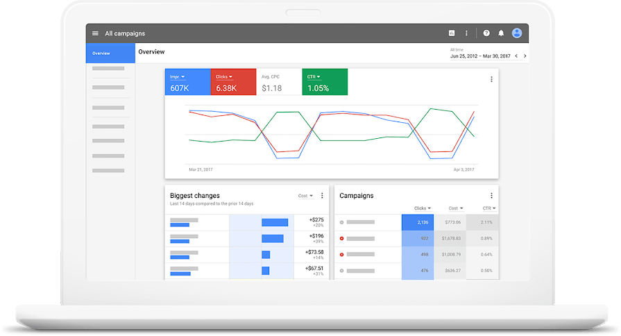 adwords-kornyezet