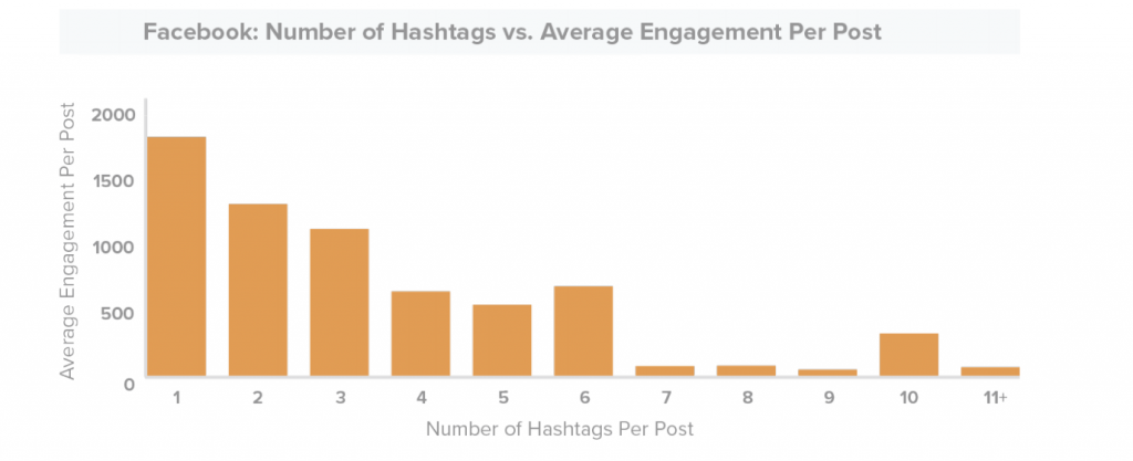 facebook-number-hashtags