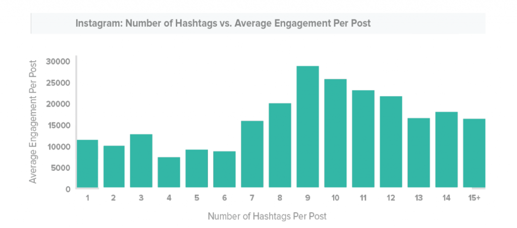 instagram-number-hashtags