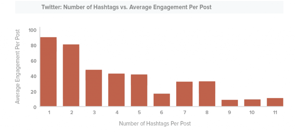 twitter-number-hashtags