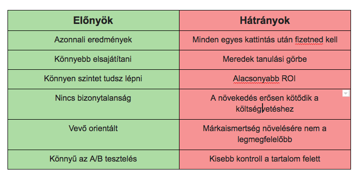 A-PPC-elonyei-es-hatranyai