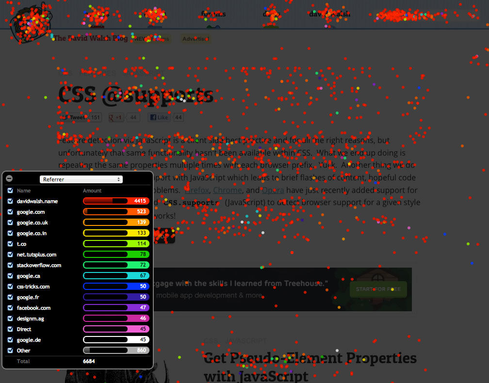 crazy-egg-confetti-report-seo-koverzio-rata-optimalizalas