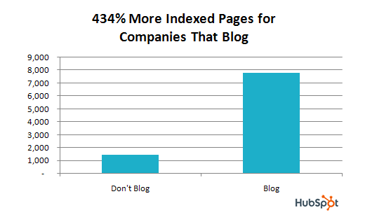 seo-blog-tobb-indexelt-oldal