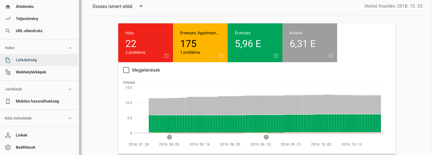 Lefedettseg-jelentes-a-Search-Console-ban