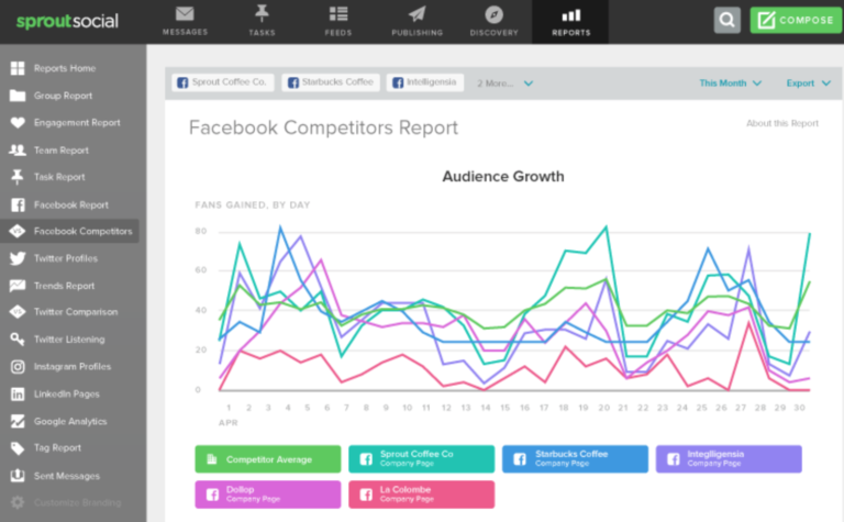 social-media-sprout-social