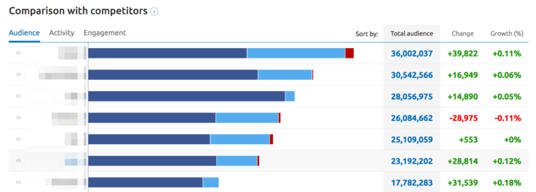 social-media-tracker-sem-rush