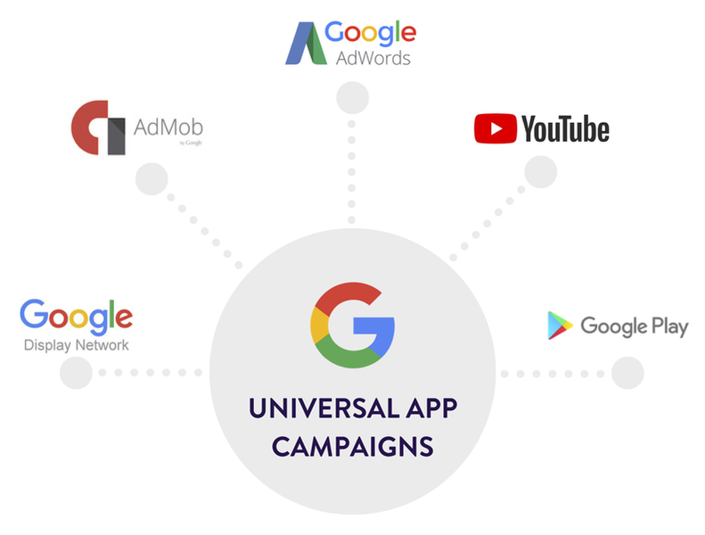 universal-app-campaigns