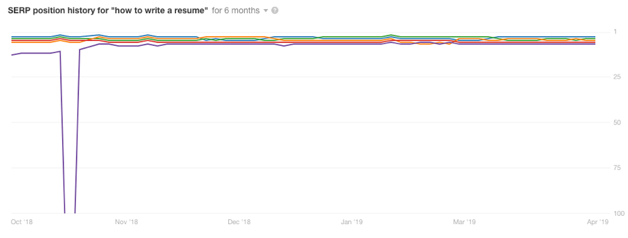 Ahrefs 1