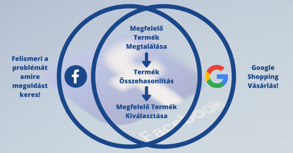 2-Venn-diagram