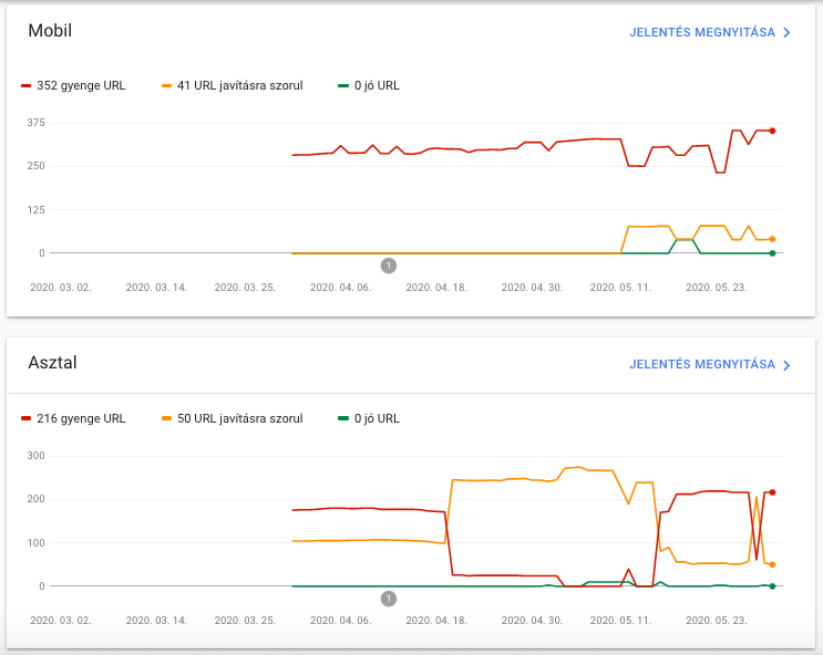 SearchConsole_webvitals_2